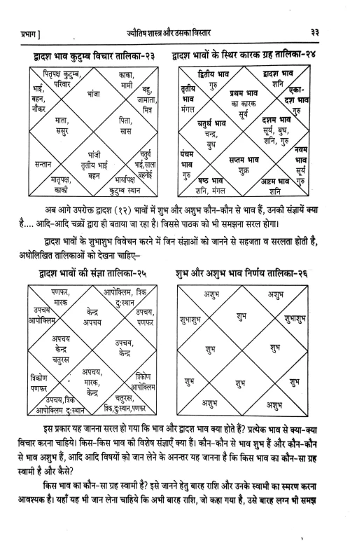 Bhrigu Samhita (Phalit Khand)